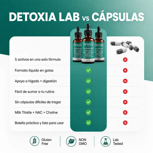 Detoxia Soporte Hepático Completo