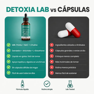 Detoxia Soporte Hepático Completo